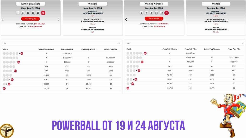 фото PowerBall от 19 и 24 августа