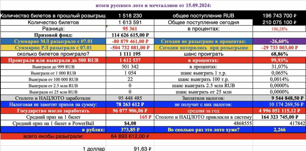 фото русское лото и мечталлион грабят даже призовой фонд