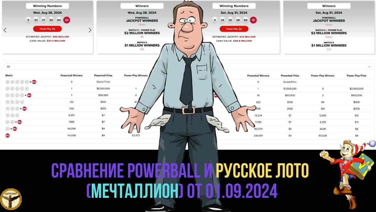 фото Сравнение PowerBall и русское лото (мечталлион) от 01.09.2024