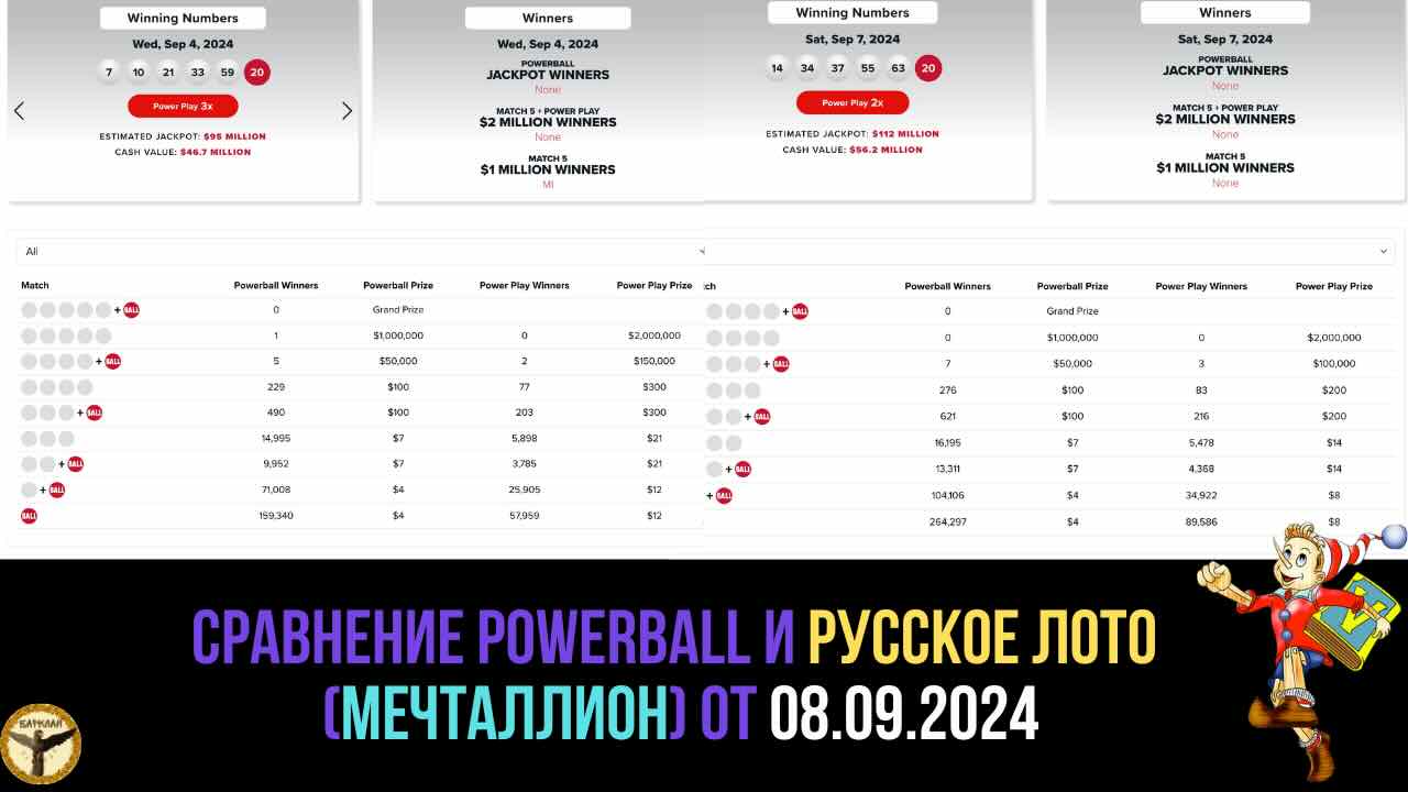 фото Сравнение PowerBall и русское лото (мечталлион) от 08.09.2024