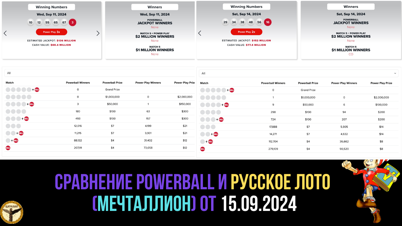 фото Сравнение PowerBall и русское лото (мечталлион) от 15.09.2024