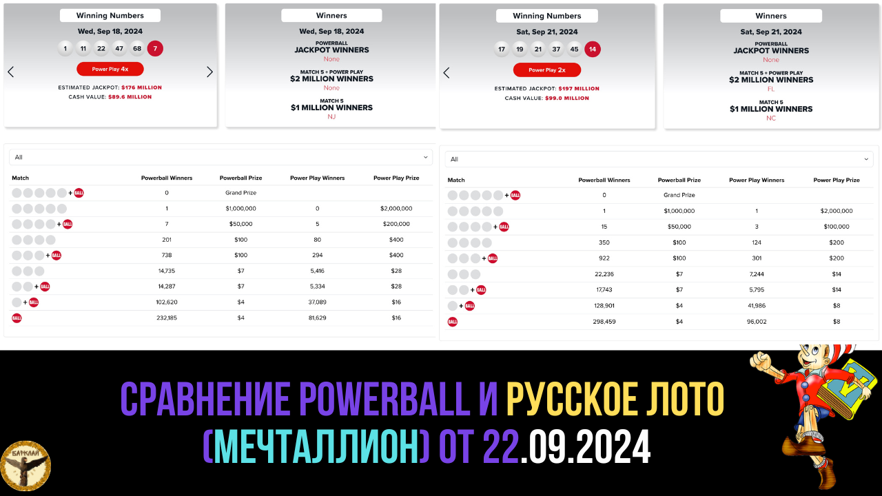 фото Сравнение PowerBall и русское лото (мечталлион) от 22.09.2024