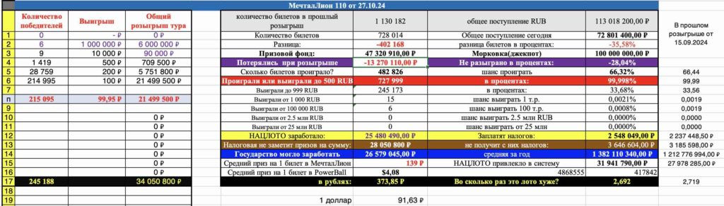 МечталЛион 110 тираж от 27.10.2024 альт