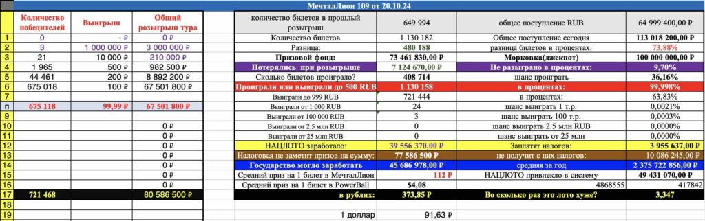 МечталЛион 109 тираж от 20.10.2024