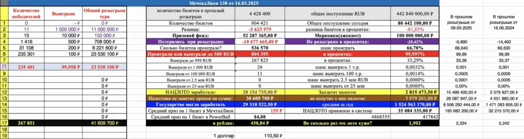 Мечталлион 130 тираж от 16.03.2025