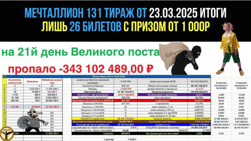 Мечталлион 131 тираж от 23.03.2025