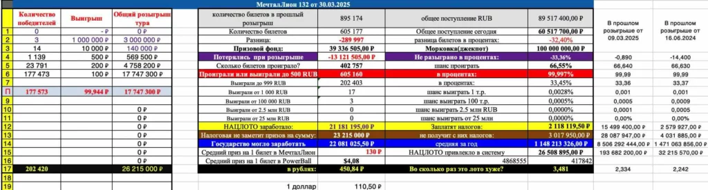 Мечталлион 132 тираж